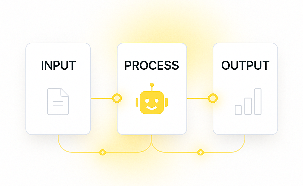 AI automation flowboard illustration