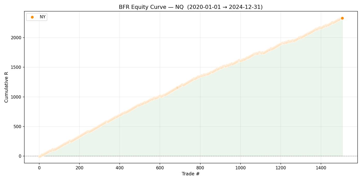 Market structure research: Equity curve, S&P futures, out of sample