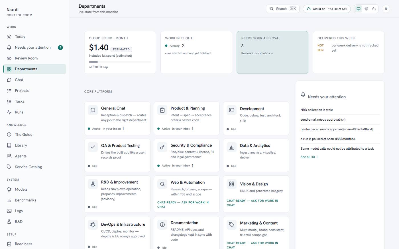Nax AI: Seventeen departments, each with a remit, a handbook and its own live measured tools