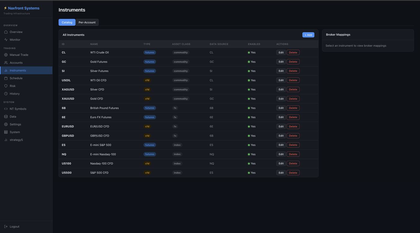 Naxfront Systems: Instrument catalog with per broker symbol mappings and data routing