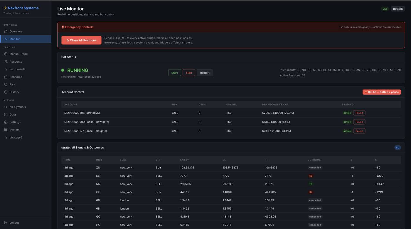 Naxfront Systems: Live monitor and the emergency close all