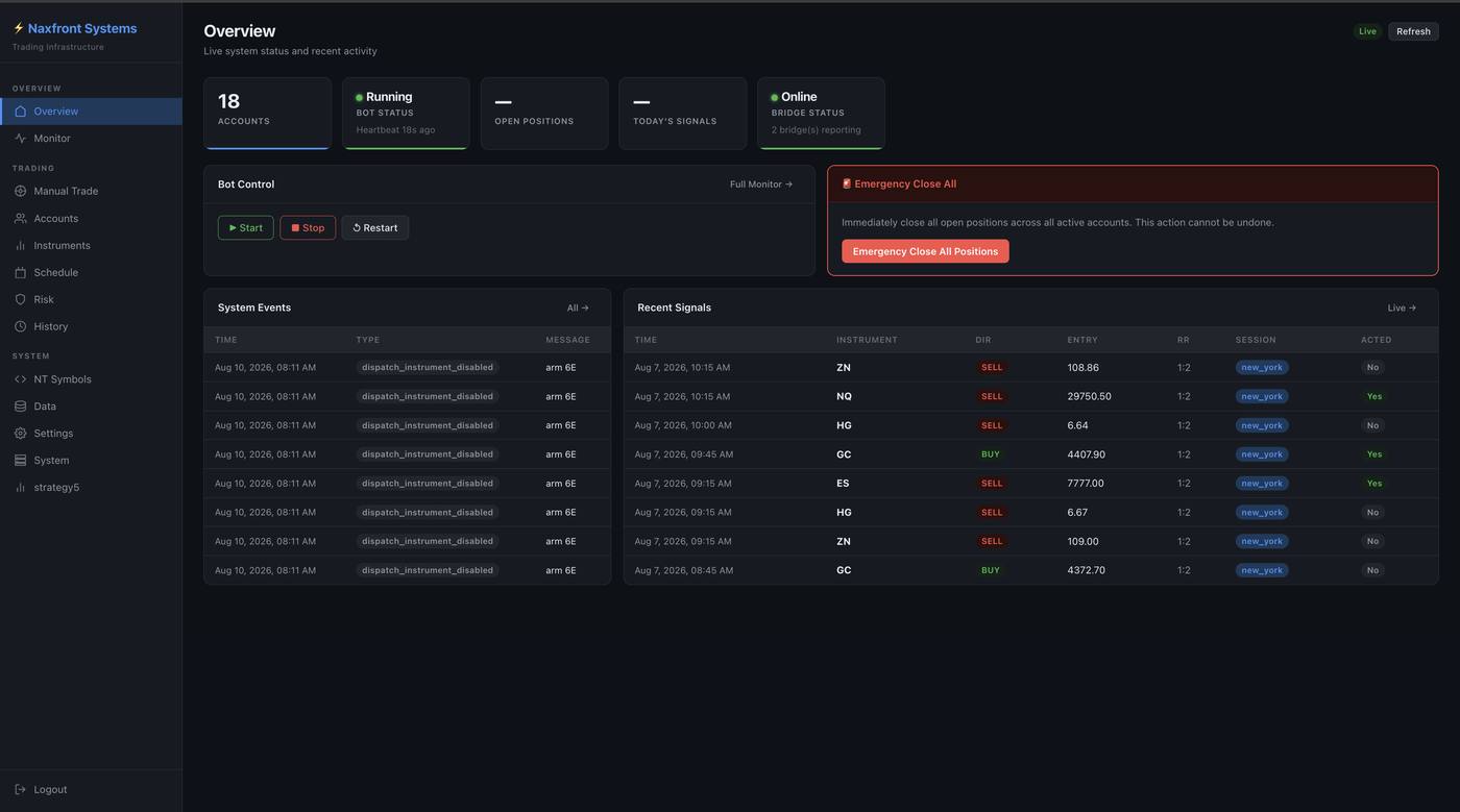Naxfront Systems: Live operations. Accounts, bot heartbeat, bridge status, system events and the signal feed.