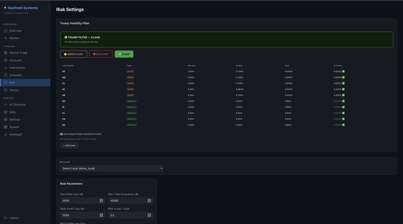Naxfront Systems: Per account and per instrument risk configuration